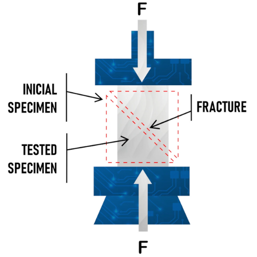 Image Source: httpsbiopdi.com