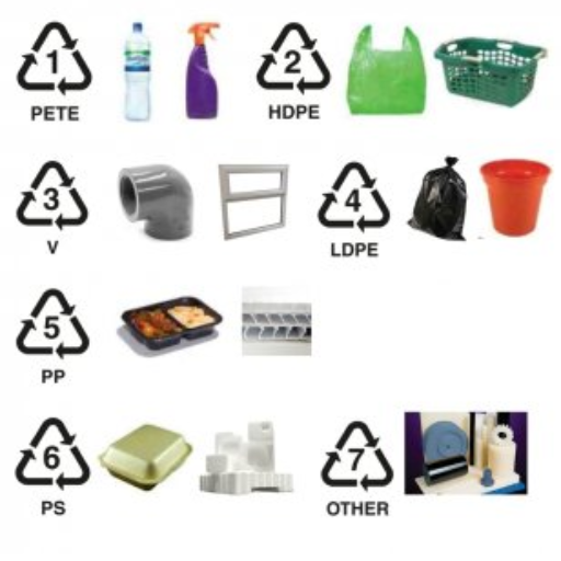 Image Source: httpswww.csrecycling.co.uk