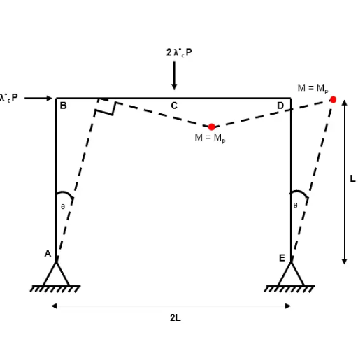 Image Source: httpswww.engineeringskills.com