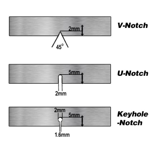 Image Source: httpswww.impacttestingmachine.com