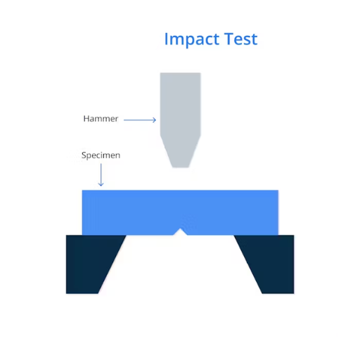 Image Source: httpswww.xometry.com