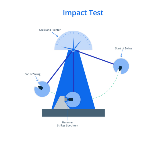 Image Source: httpswww.xometry.com