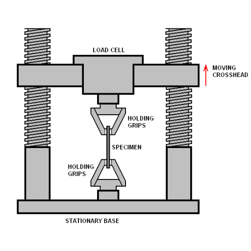 Image Source: httpswww.engineeringarchives.com
