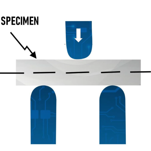 What Types of Materials are Used in Bending Tests