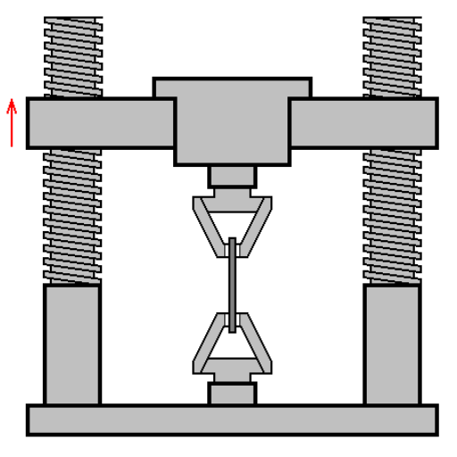 What Are the Different Types of Tensile Testing?