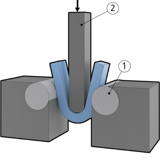 Introduction to Bend Testing