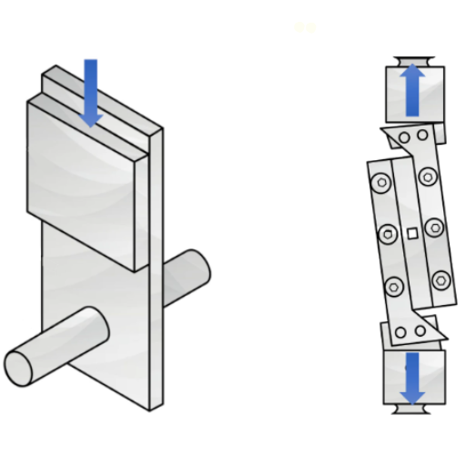 Understanding Shear Testing