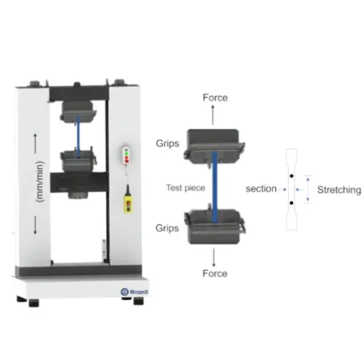 Introduction to the Tensile Test
