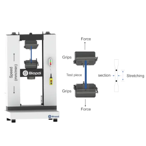 Introduction to the Tensile Test