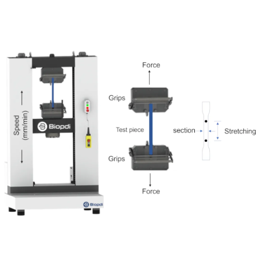 Tensile Test Explained