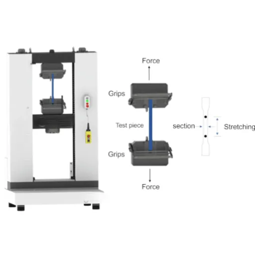 Tensile Test Explained