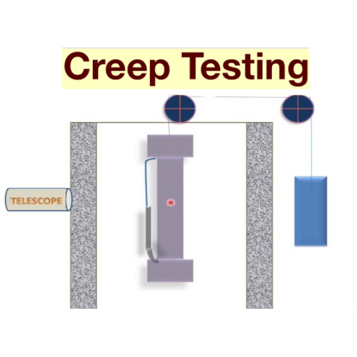 Introduction to Tensile Creep Testing