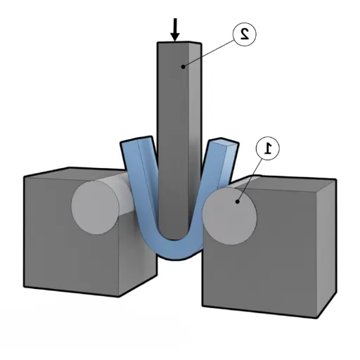Testing Equipment and Laboratory Setup